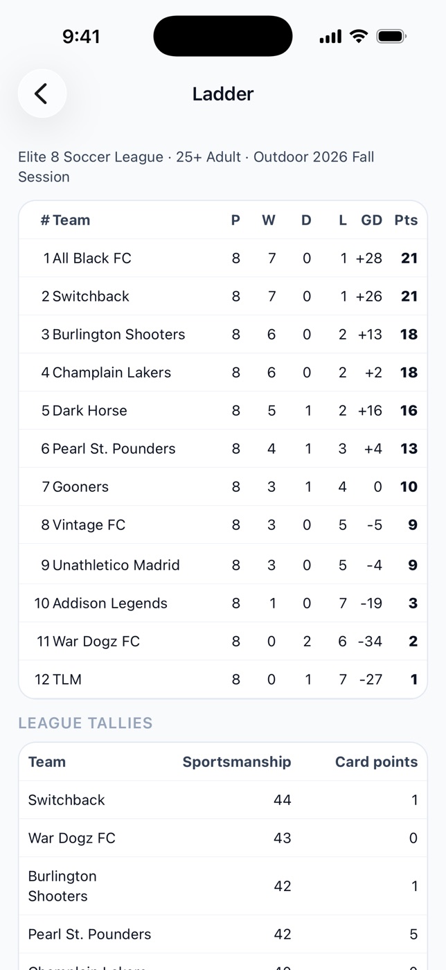 The ladder, always current